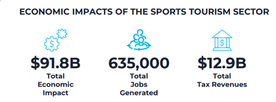 sport tourism industry